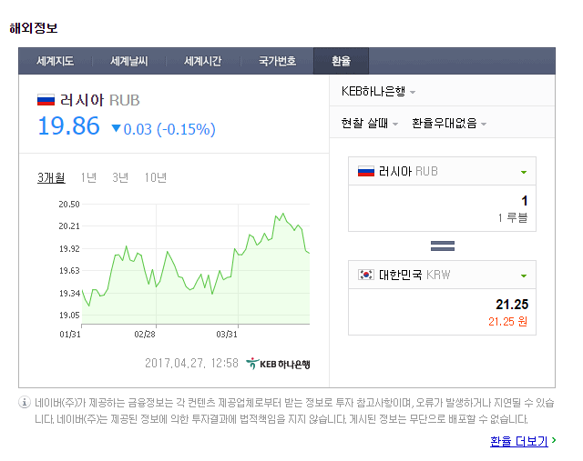 러시아 여행갈 때 루블화 환전 꿀팁!! : 네이버 블로그