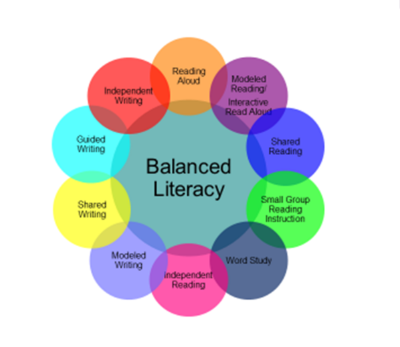  [부산테솔/영어독서지도사] Balanced Literacy 파헤쳐보기 !!