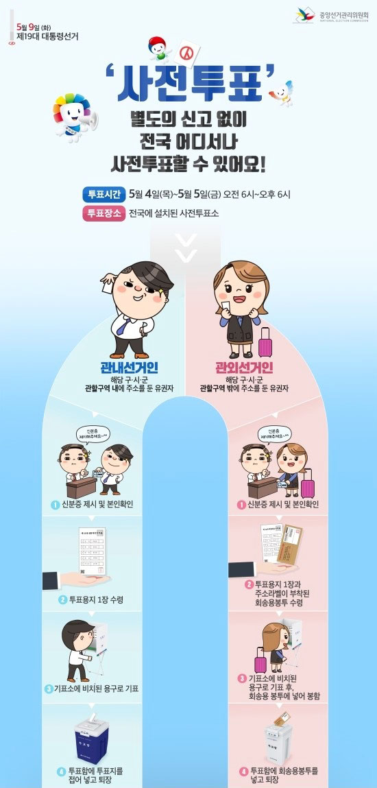 2017년 대통령선거 사전투표 방법 : 알아보자! 2017년 대통령선거 사전투표 방법 : 알아보자!