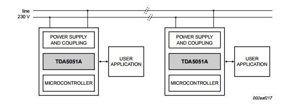 전력선 통신 모듈 판매처 정보 파워라인 통신 power line modem 소개 LAN CONTROLLER : 네이버 블로그