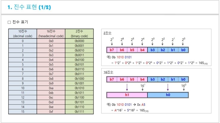  [ATmega128 강의안 - 2차 (2016.12.22)] 진수 표현 및 LED 제어실습