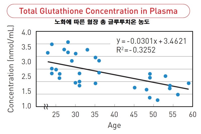 glutathione interactions with vitamins       l  1