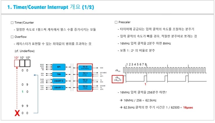  [ATmega128 강의안 - 7차/8차 (2017.03.30 / 2017.04.13)] 타이머/카운터 인터럽트 개요 및 제어 실습