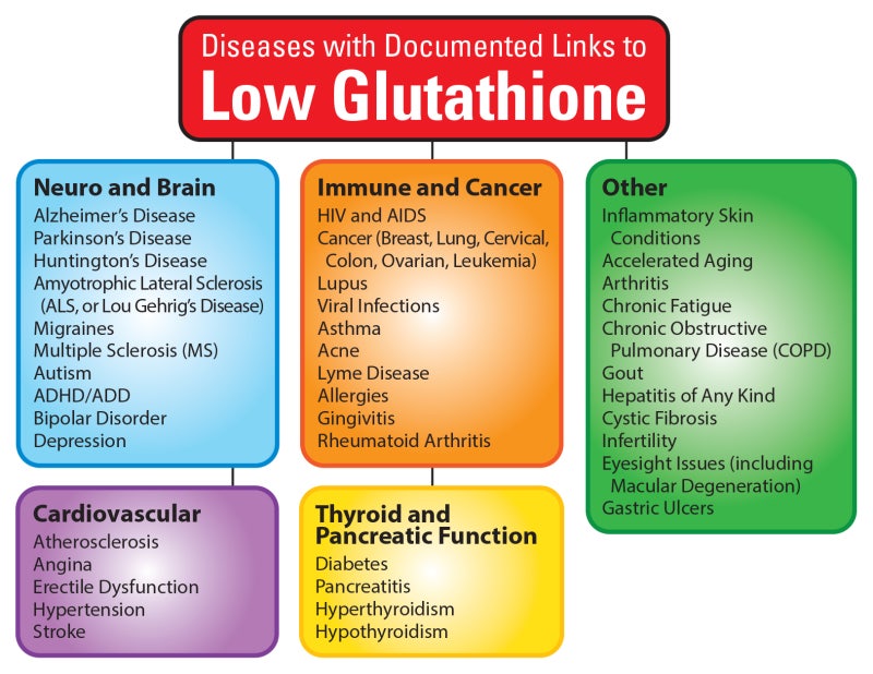 glutathione 뜻 글루타치온(Glutathione: GSH): 인체의 자연적인 항산화 성분 : 네이버 블로그