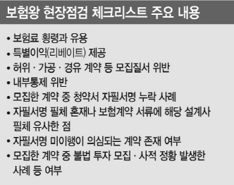 보험료 횡령·허위계약‥보험왕 불법영업 칼댄다(종합) - 곰바이