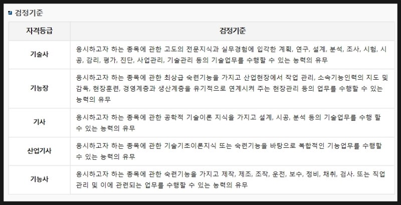 토목기사 응시자격요건을 갖추는 방법 건설분야 필수자격증(일, 취업)