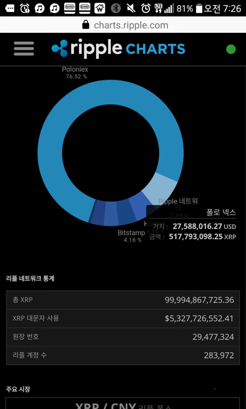 리플코인 구매 판매 대행 : 네이버 블로그