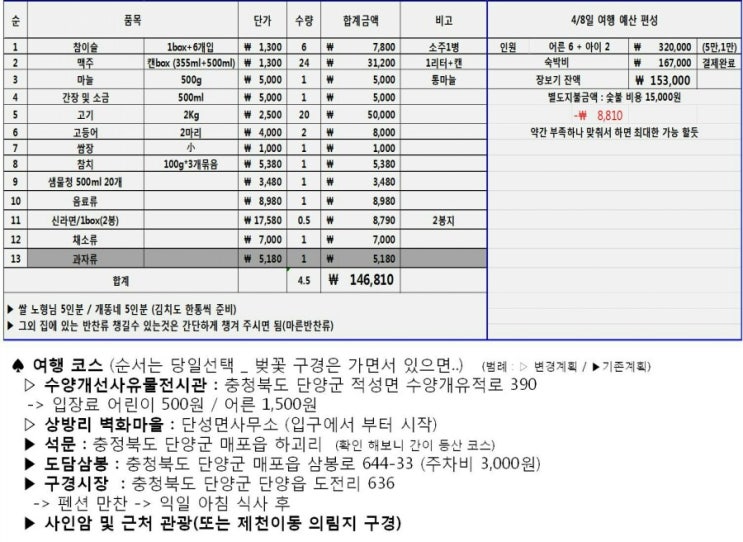  단양여행 및 숙박 후기 _펜션 단양숨하우스