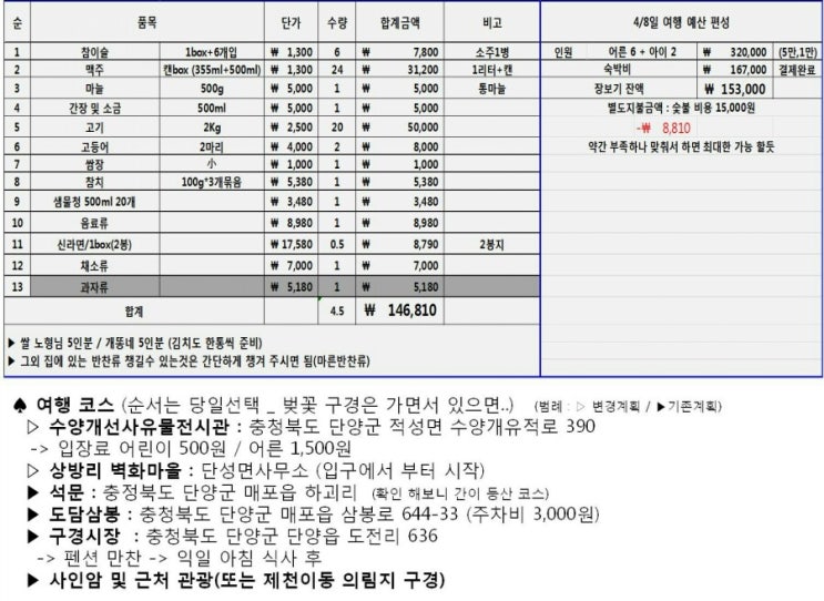 단양여행 및 숙박 후기 _펜션 단양숨하우스