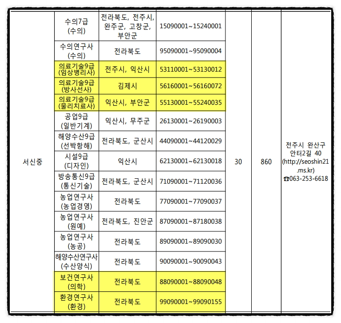  2017 전라북도 의료기술직공무원,보건연구사,환경연구사 필기시험장소