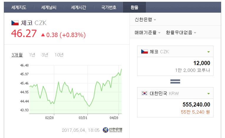 프라하 4박 5일 여행 / 한국에서 코루나 환전하기