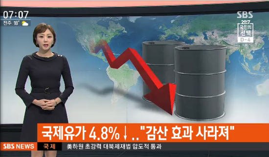 국제유가, 4.8% 크게 하락... 감산했음에도 떨어진 이유는? - SBS뉴스(주유소협회경기지회) 국제유가, 4.8% 크게 하락... 감산했음에도 떨어진 이유는? - SBS뉴스(주유소협회경기지회)
