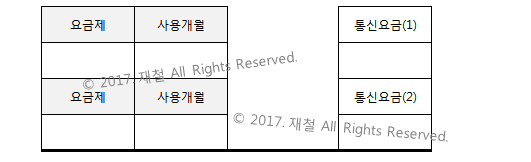 요금제 별 휴대폰 요금 계산기(공시 선약 요금 비교) : 네이버 블로그