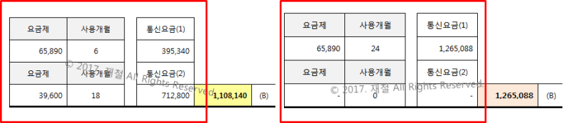 요금제 별 휴대폰 요금 계산기(공시 선약 요금 비교) : 네이버 블로그