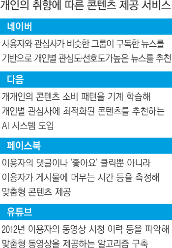  편안함이 정보 편식으로...