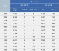 남녀 첫경험 가이드 A : 네이버 블로그