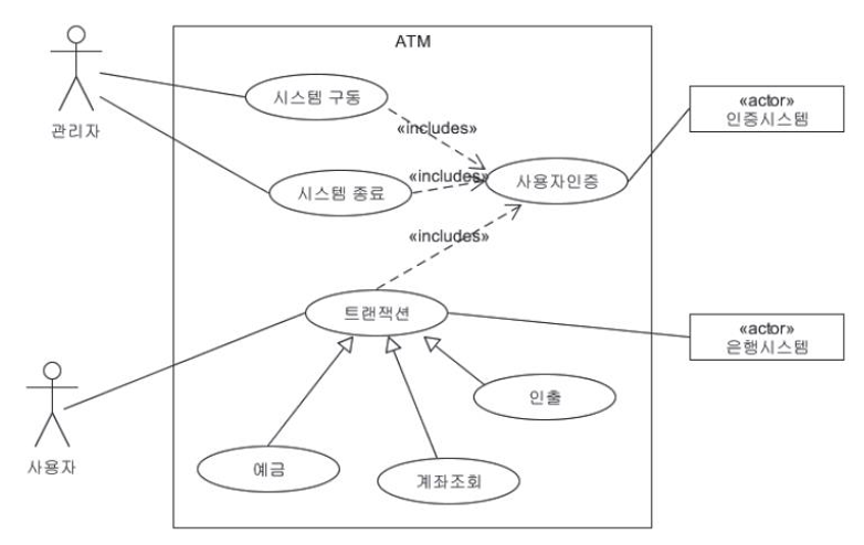 소프트웨어 공학 모델링과 UML, 유스케이스 다이어그램 
