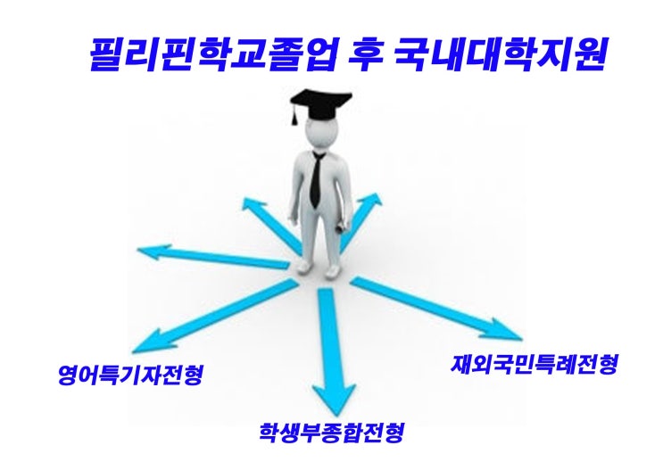  필리핀 조기유학 필리핀학교 졸업 후 한국대학가기~
