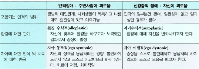 [식이장애] 식이장애와 경계선 인격장애 2