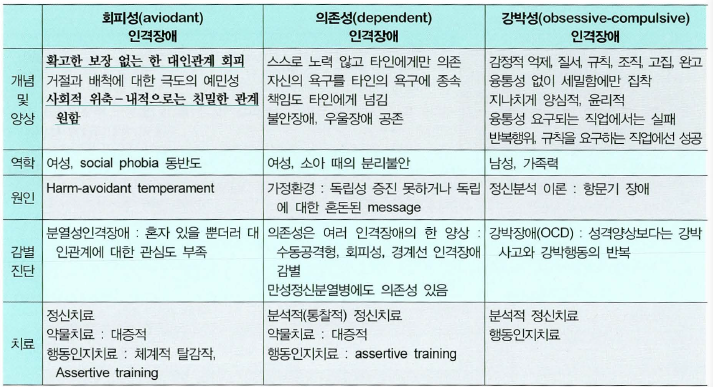 [식이장애] 식이장애와 경계선 인격장애 4