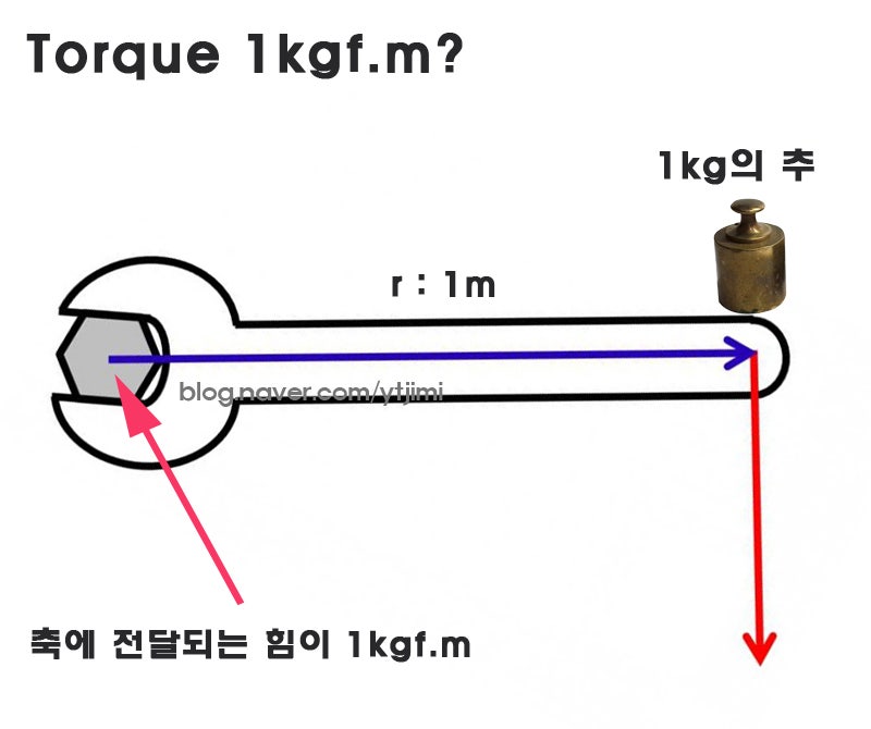 토크 토크