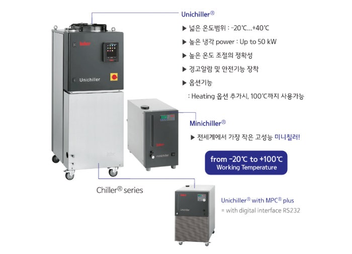 미니칠러(Chiller) : 세계에서 가장 작은 칠러를 소개합니다! : 네이버 블로그