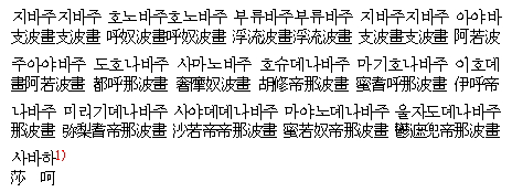칠불팔보살소설대다라니신주경