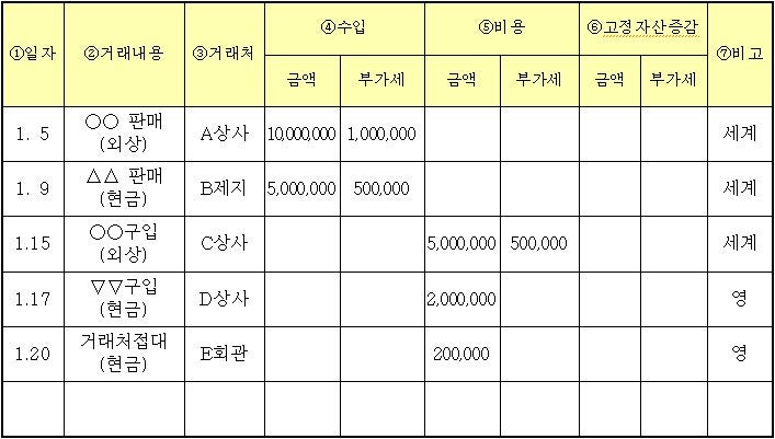 개인사업자의 종합소득세 장부 10