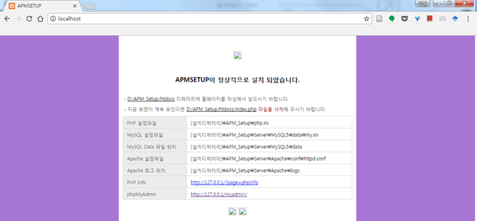 APM MySQL phpMyAdmin PHP