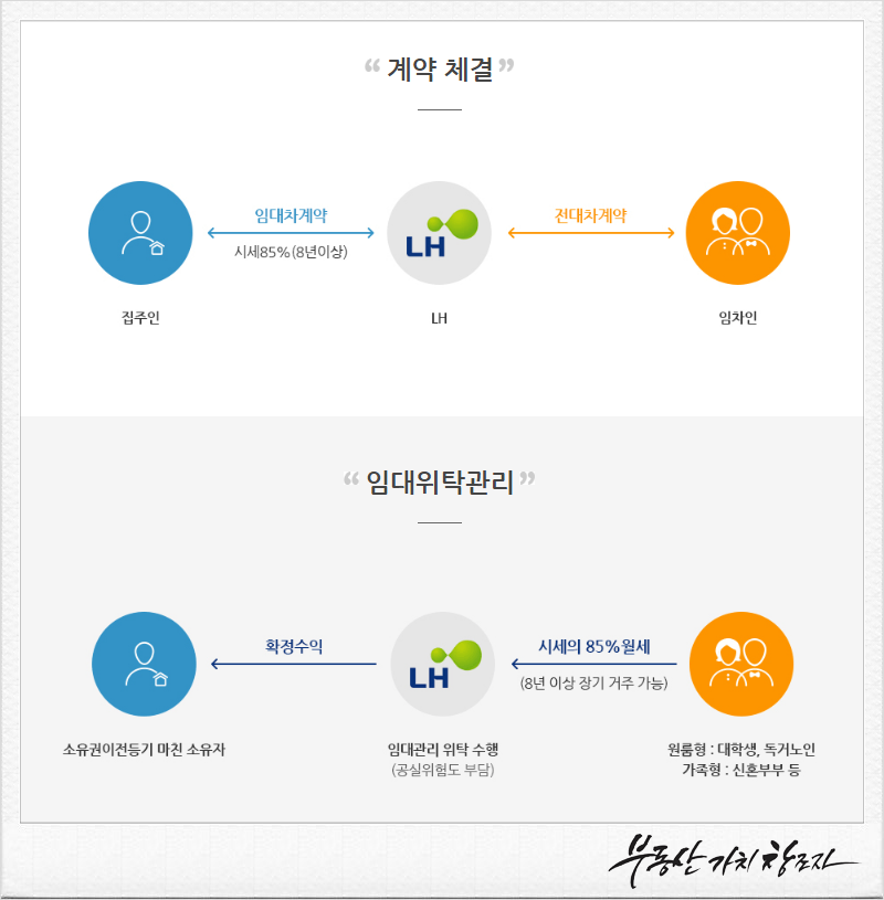 집을 파는 사람이 형제자매인 경우에도 디딤돌 대출이 가능합니까? 3