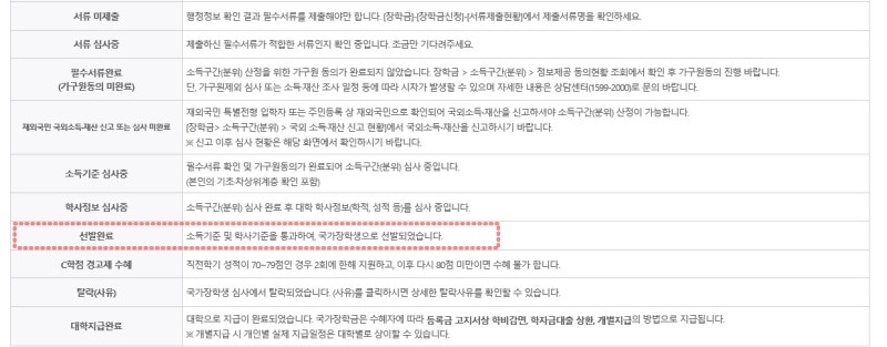 2017년 1학기 국가장학금 신청 한국장학재단 후기 : 네이버 블로그 2017년 1학기 국가장학금 신청 한국장학재단 후기 : 네이버 블로그