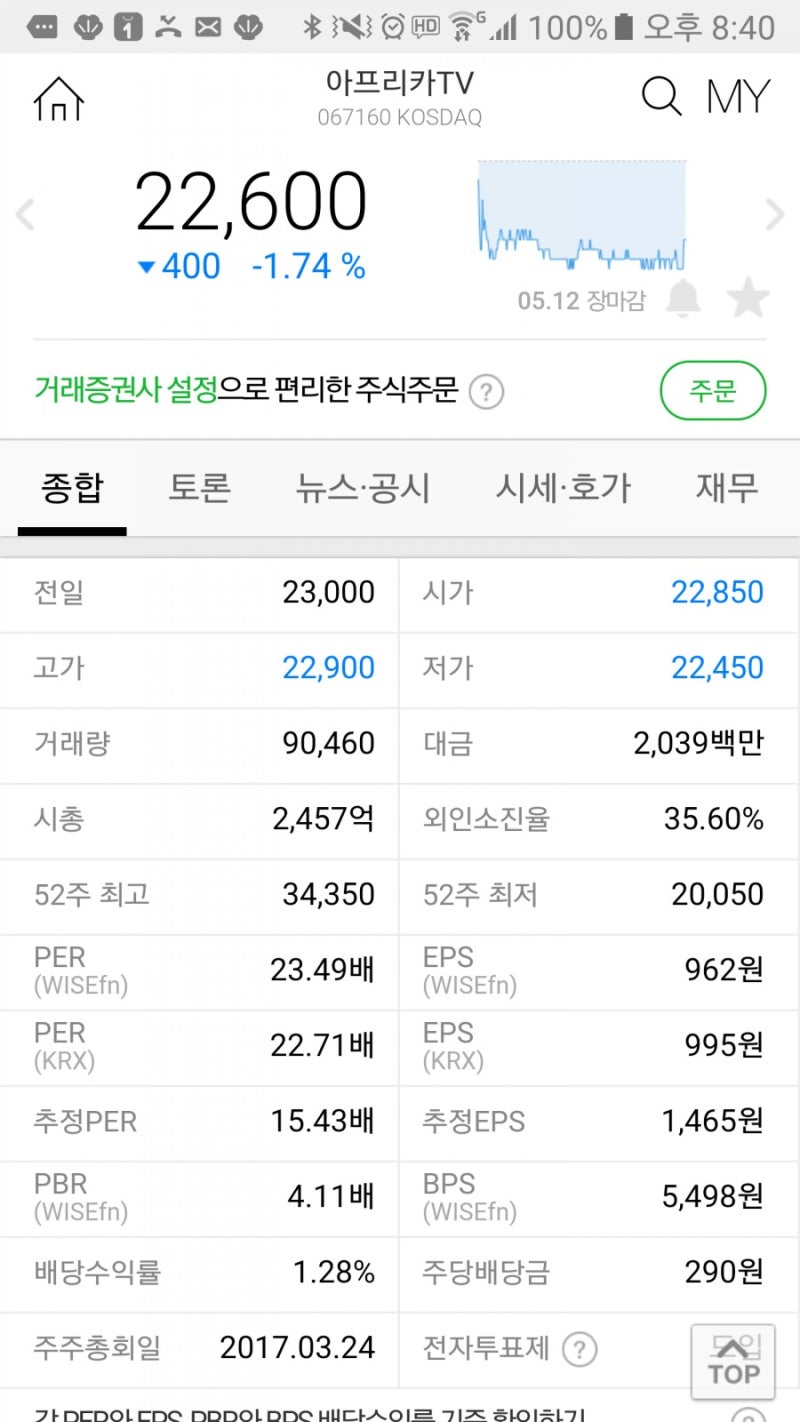 아프리카tv 주식은 어떤가? : 네이버 블로그