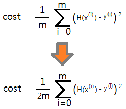 Linear Regression(선형회귀)의 Gradient descent algorithm(경사하강법) 원리