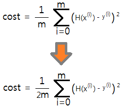  Linear Regression(선형회귀)의 Gradient descent algorithm(경사하강법) 원리