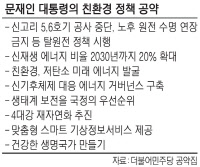 급물살 타는 경유세 인상... 유류세 개편 논의 불붙는다 급물살 타는 경유세 인상... 유류세 개편 논의 불붙는다