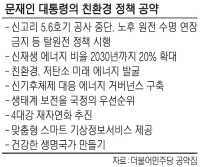 급물살 타는 경유세 인상... 유류세 개편 논의 불붙는다