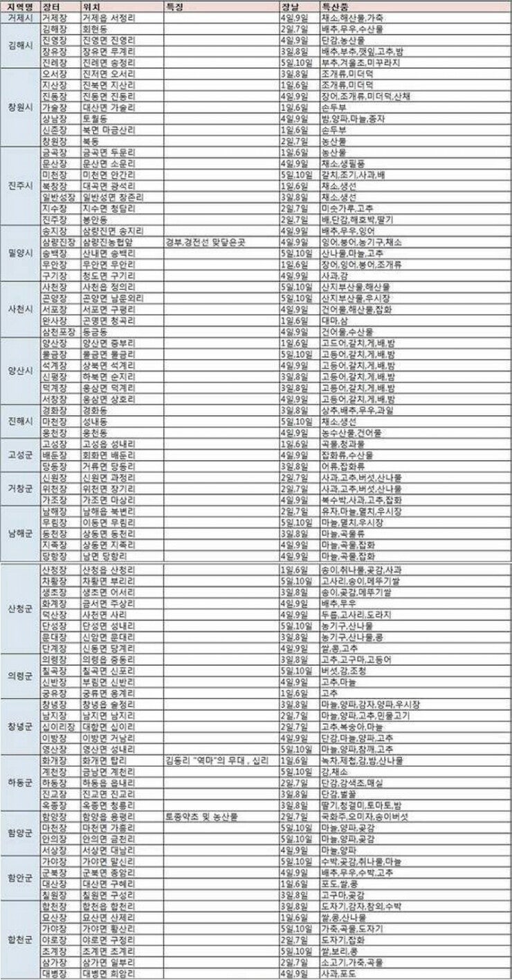 전국5일장 5일장일정표 5일장 5일장장날표 : 네이버 블로그 전국5일장 5일장일정표 5일장 5일장장날표 : 네이버 블로그