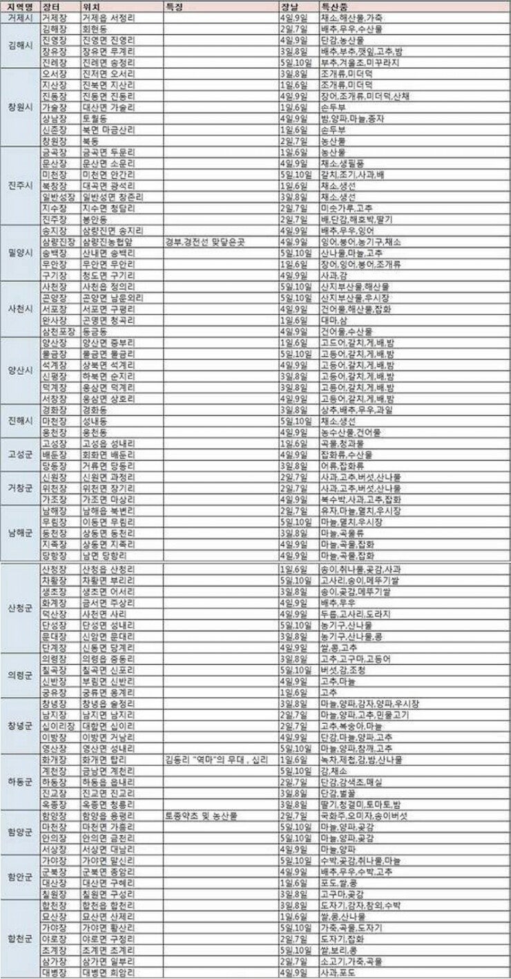 전국5일장 5일장일정표 5일장 5일장장날표 : 네이버 블로그