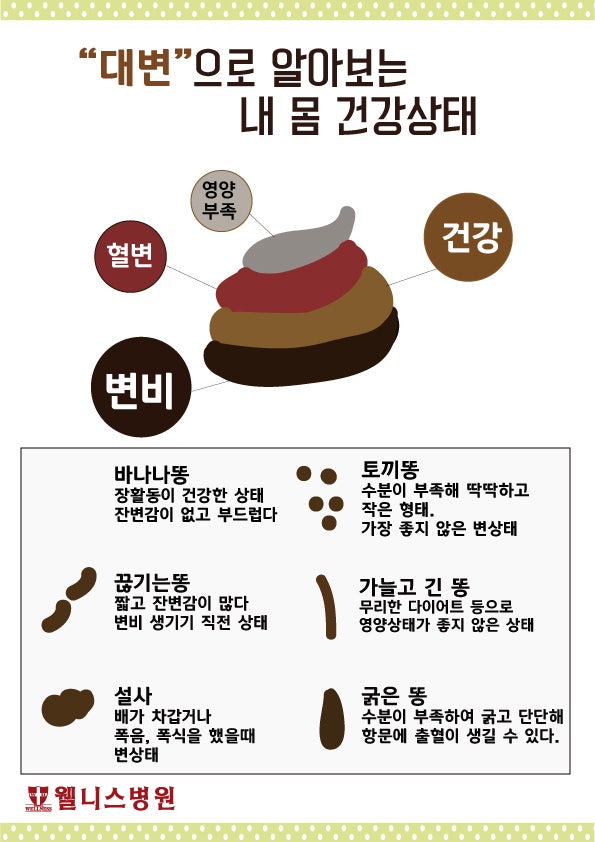 변 색깔과 모양에 따라 알 수 있나요? - 수지항문외과 9