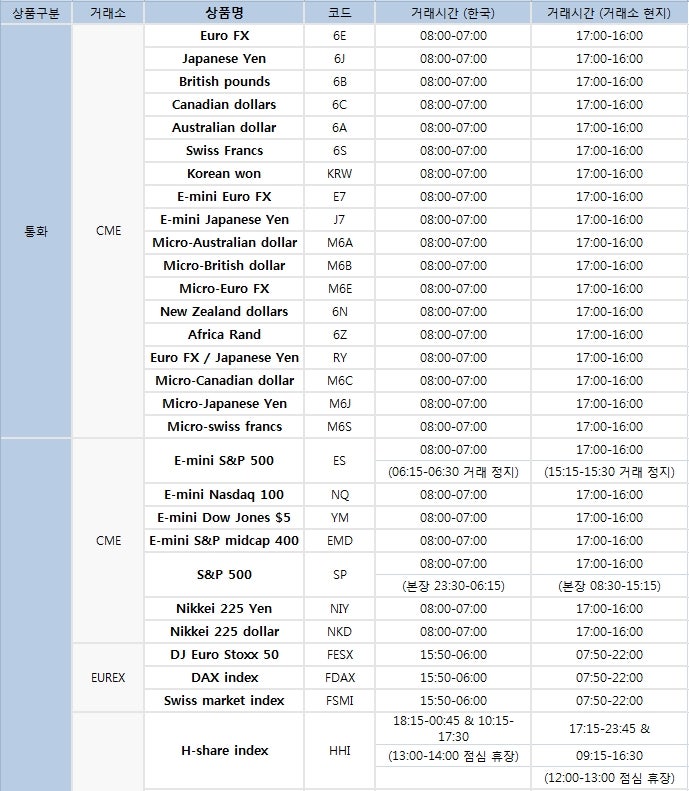 해외선물거래시간의제약없이거래하는방법 8