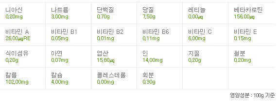 수박효능(영양성분)&칼로리 수박씨와 껍질효능까지!
