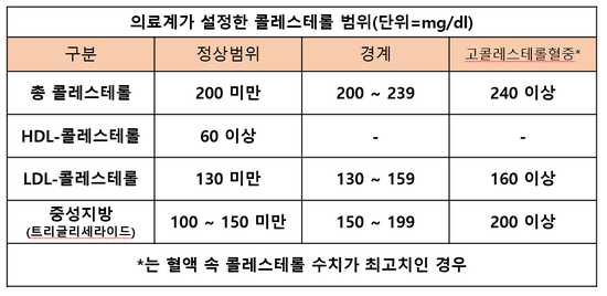 중성지방 수치 & 낮추는 방법을 다 알아보겠습니다. 2