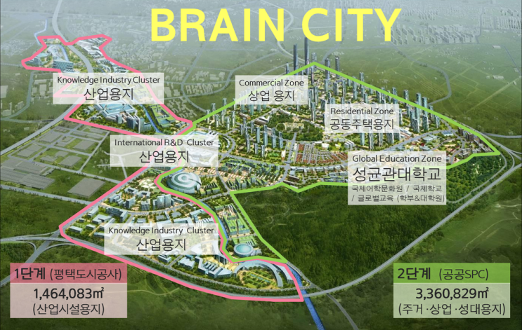 [평택투자 / 평택부동산투자 / 평택부동산전망] 평택투자의 타당성-3 (평택 브레인시티 첨단산업단지-2, 2017년 경기도보 자료를 기반으로 분석)