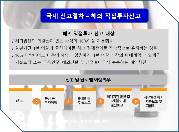 [해외법인 설립] 홍콩해외회사설립방법 2
