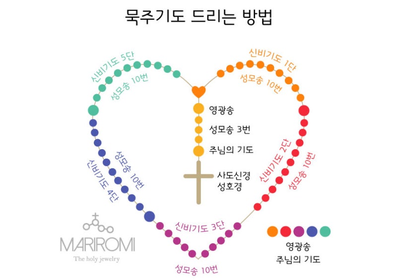 묵주기도 드리는 방법 : 5단묵주 1단묵주팔찌 : 네이버 블로그 묵주기도 드리는 방법 : 5단묵주 1단묵주팔찌 : 네이버 블로그