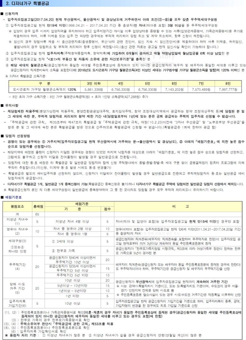공공 분양 자격 조건을 조사하다