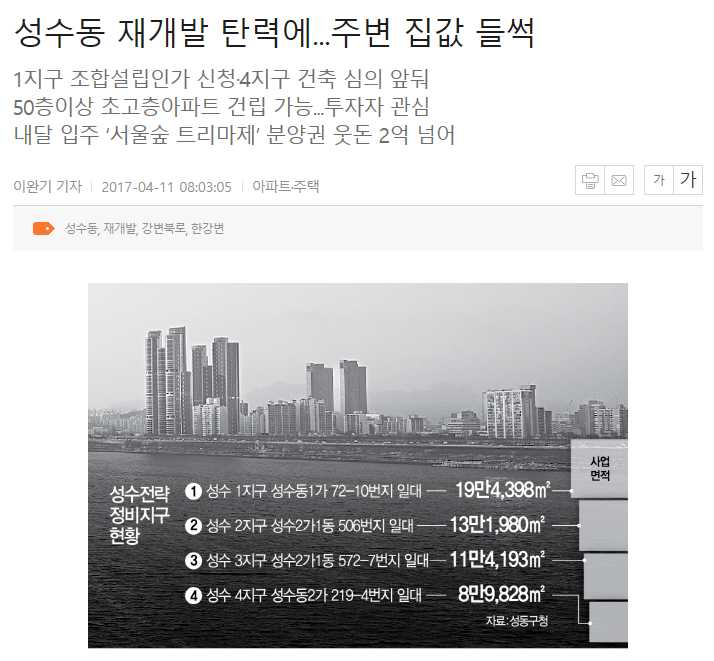  재개발 탄력에 부동산투자 관심상승!