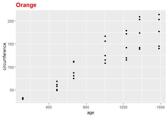 R - ggplot2 - theme (plot) : 네이버 블로그