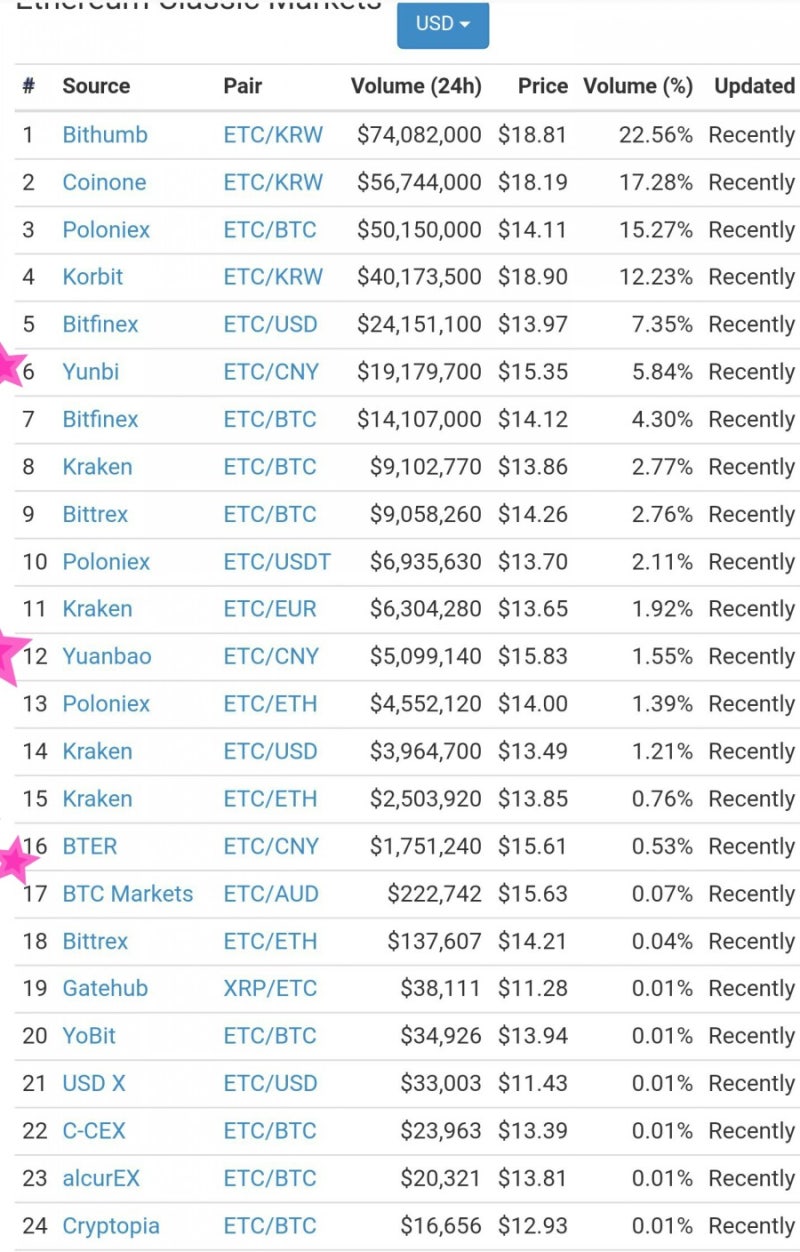 이더리움 클래식 폭등의 주범은 한국입니다 : 네이버 블로그