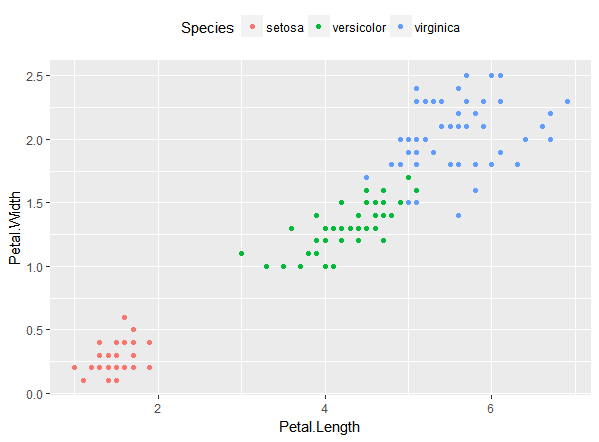 R - ggplot2 - theme (legend) : 네이버 블로그